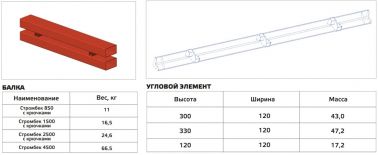 Опалубка и комплектующие в Волгограде