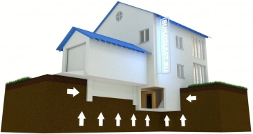 BUILD2LAST - ���������� ������ - ��� ���������� ������������ � ��� ������� �� ������� �������