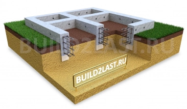 BUILD2LAST - 8 самых популярных видов фундамента