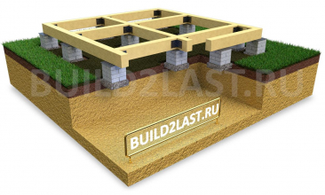 Новости компании BUILD2LAST: Строительство столбчатого фундамента
