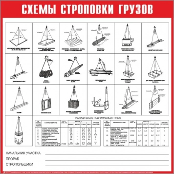 Схема строповки СТР09 (артикул 443121), купить схемы строповки и  складирования грузов для стройплощадок в Ямке