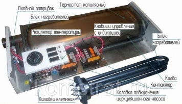 ТЭНовые и электродные котлы: принцип работы, достоинства и недостатки