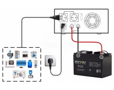ИБП Ecovolt SMART 412