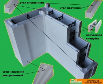 Несъемная опалубка краснодарский край