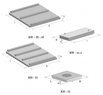 Кп 25 плита перекрытия