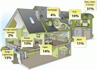 ����������� ������������� ����