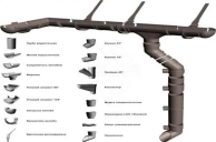 Водосток Docke