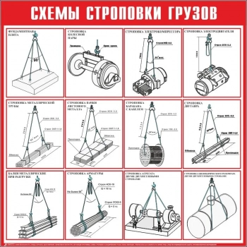 Схема строповки щитов опалубки