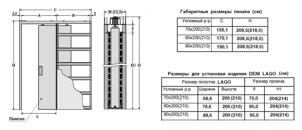 Раздвижная дверь в пенал схема